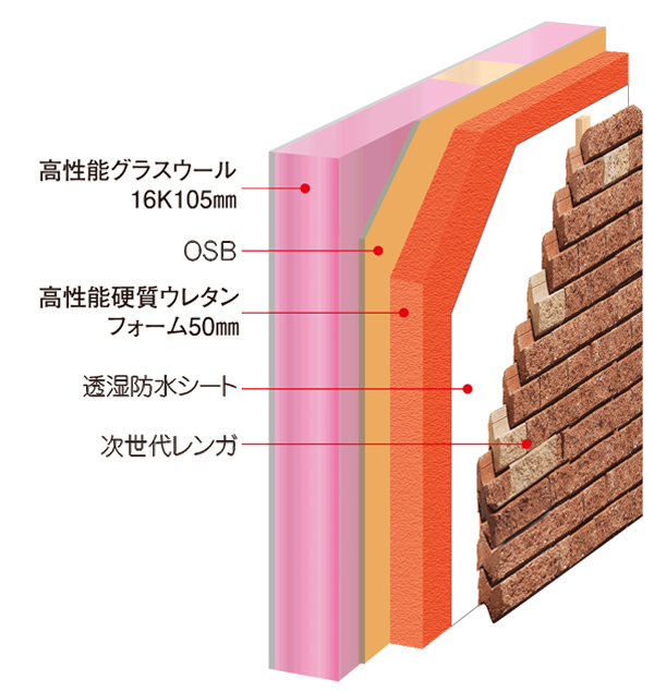 イワクラホームの家づくり「断熱性能がさらに高性能になりました」｜新着情報｜イワクラホーム住宅事業部, 50% OFF