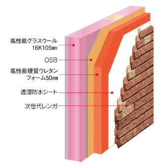 外壁断熱図版