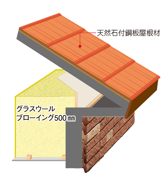 天井断熱図版(拡大)