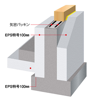 基礎断熱図版