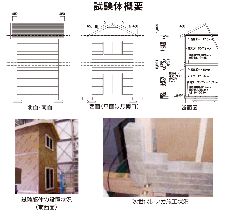 図：次世代レンガ建築の設計図