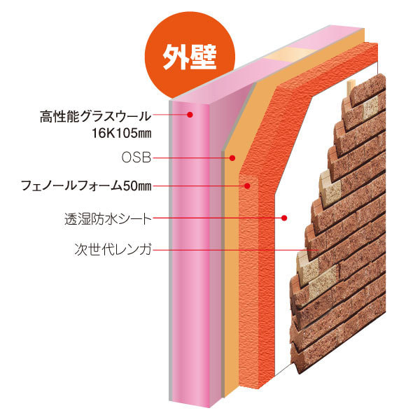外壁断熱図版