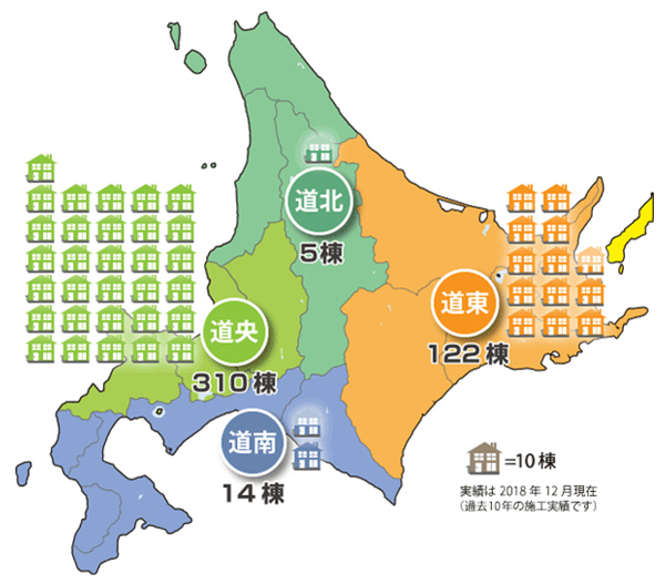 図：パッシブ換気システムの実績