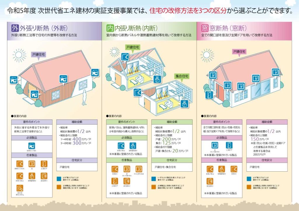 次世代省エネ建材支援事業　パンフレット裏